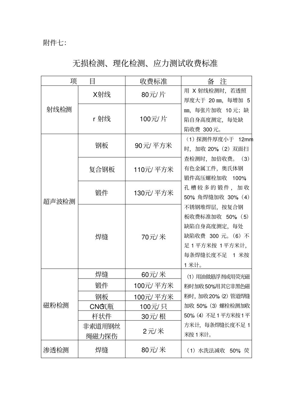 无损检测收费标准_第1页
