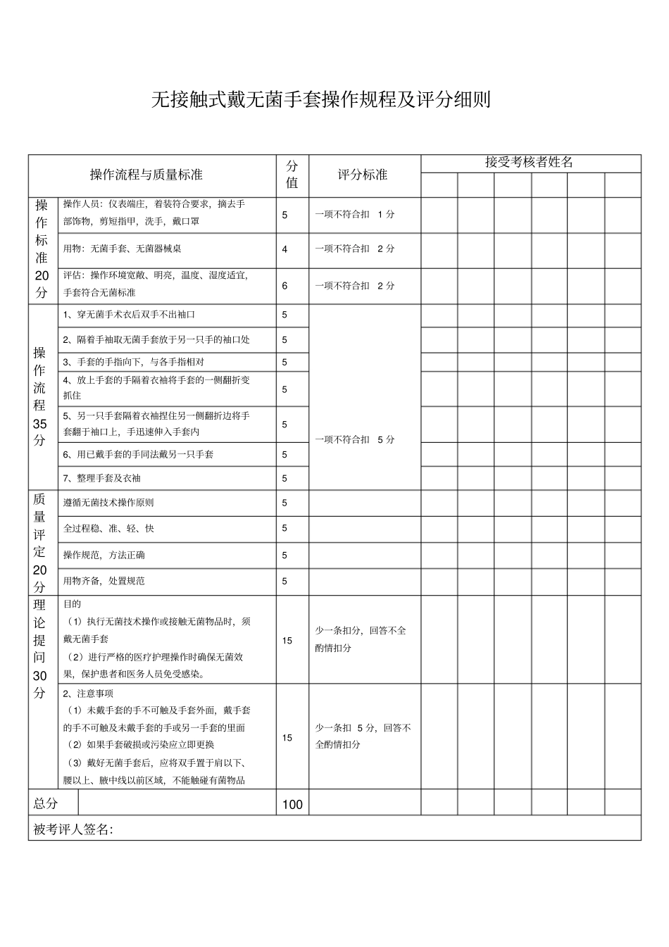 无接触式戴无菌手套操作规程及评分细则_第1页