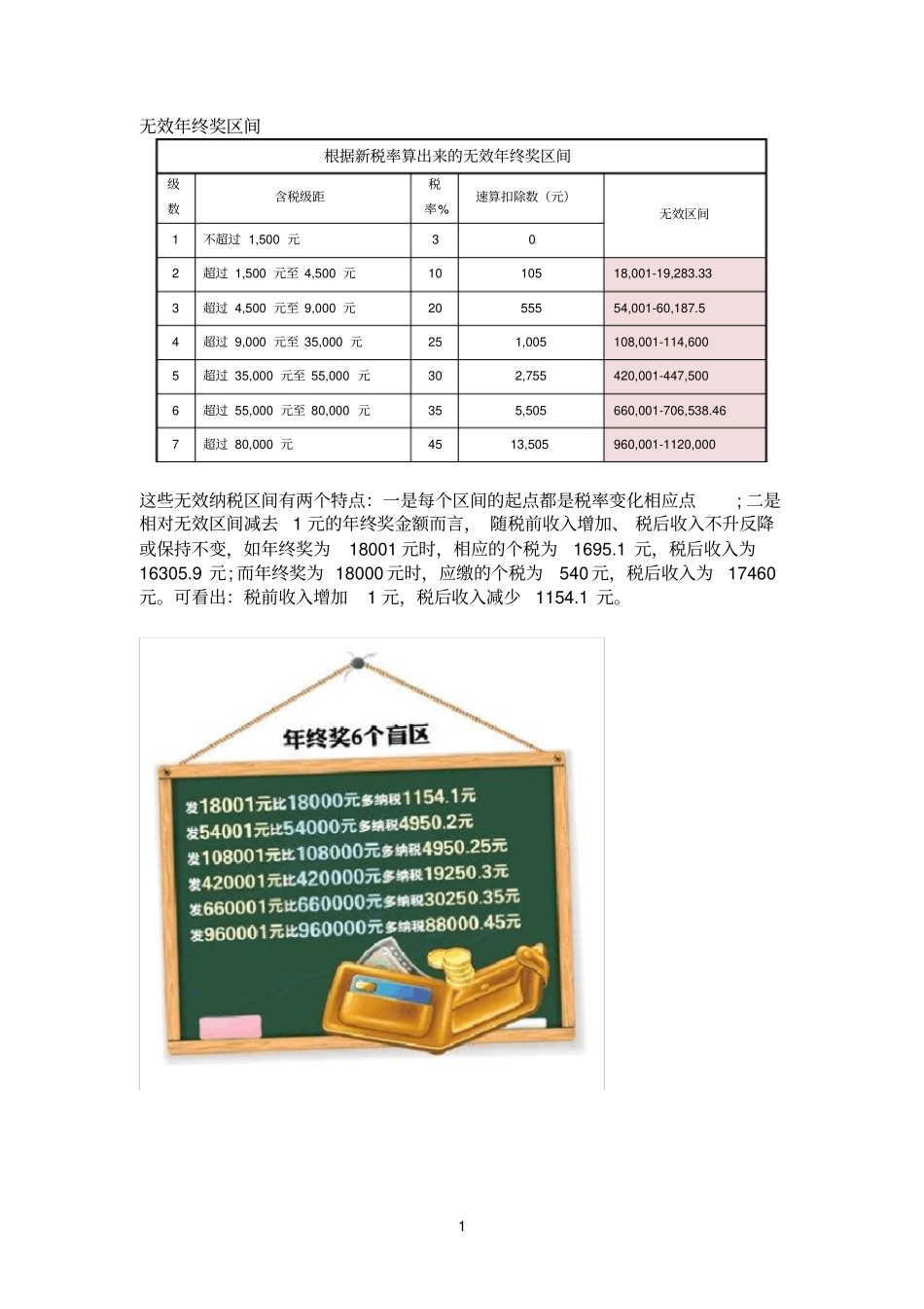 无效年终奖区间_第1页