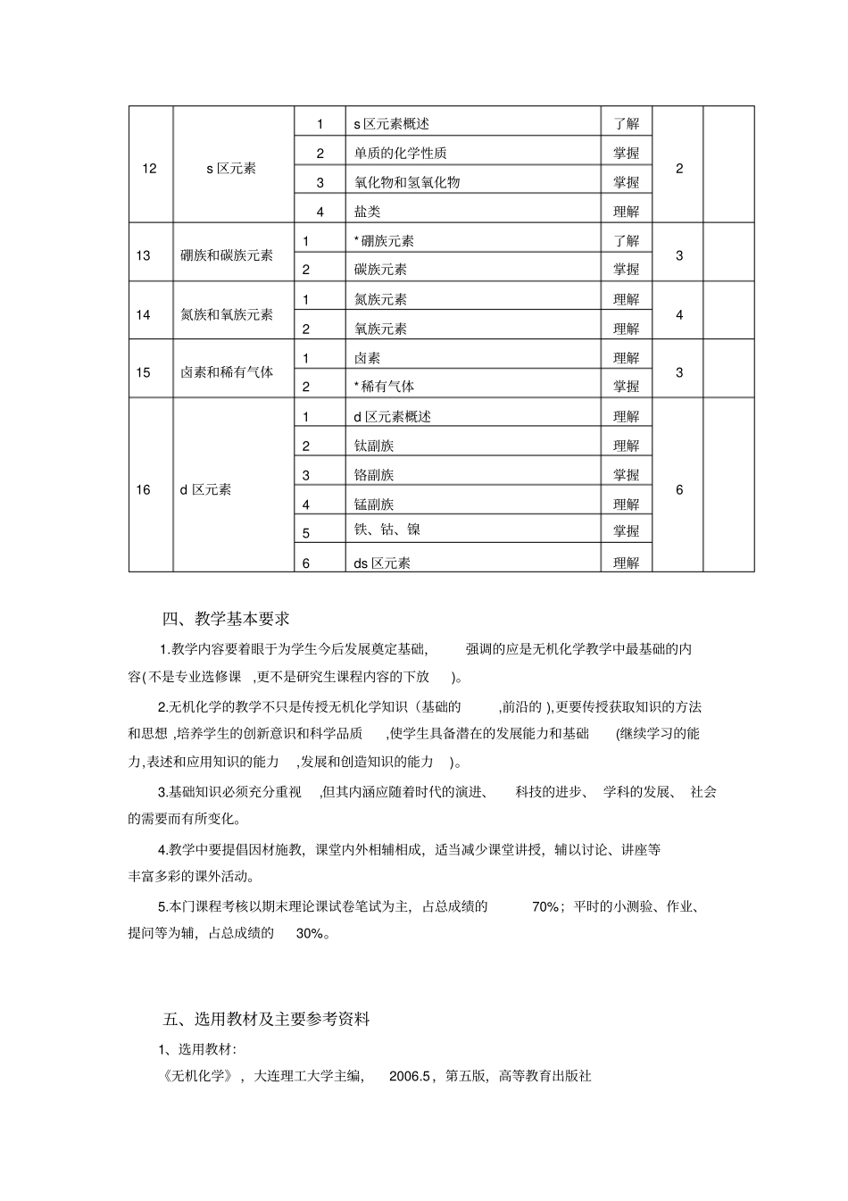 无机化学教学大纲_第3页