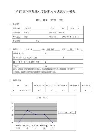 无机化学期末考试试卷质量分析表