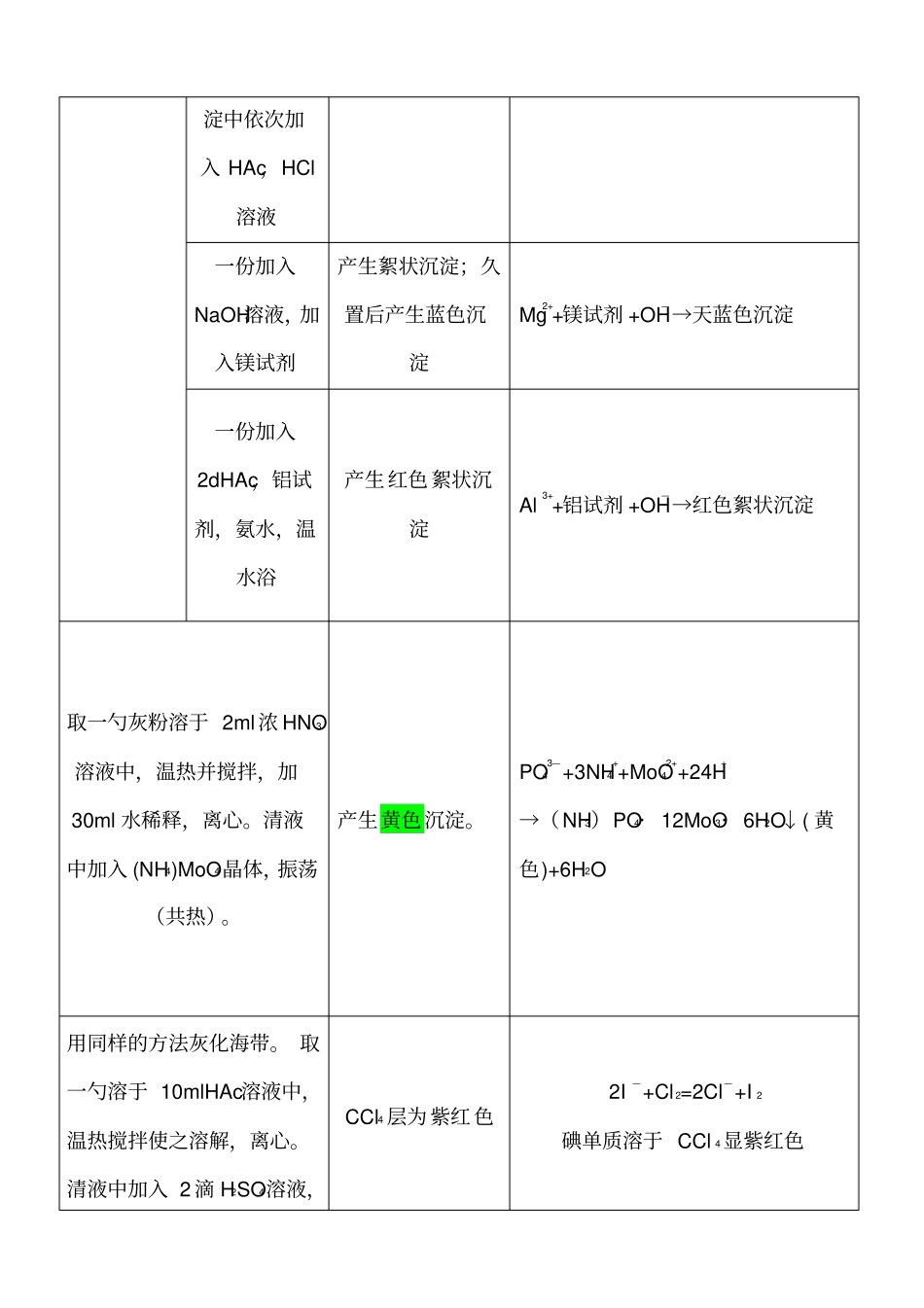 无机化学试验植物中几种元素的分离和鉴定试验报告_第3页