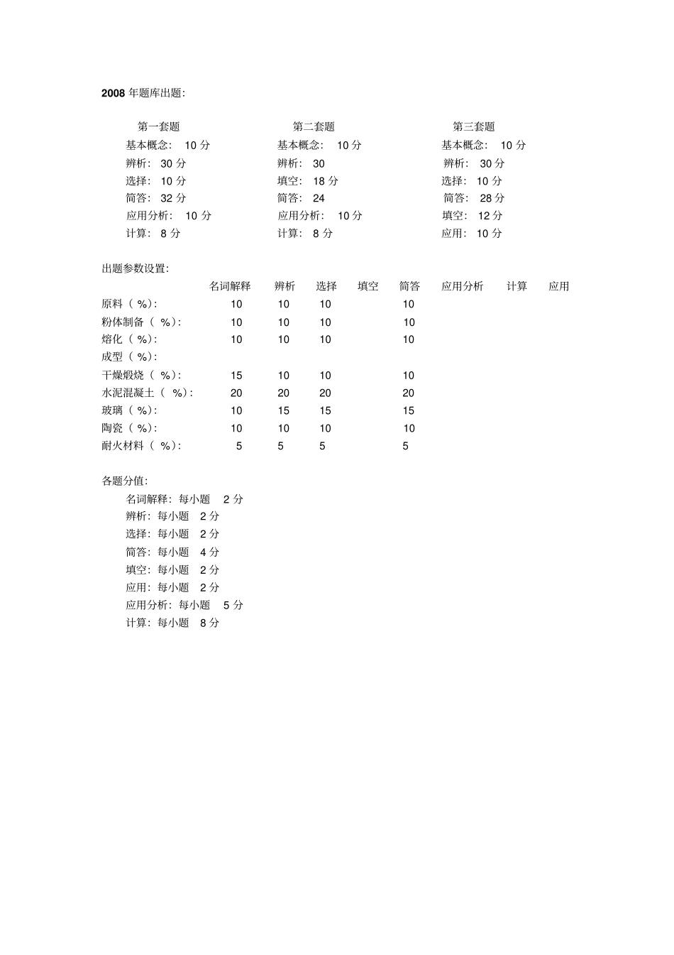 无机材料工艺学考试试题库讲解_第2页
