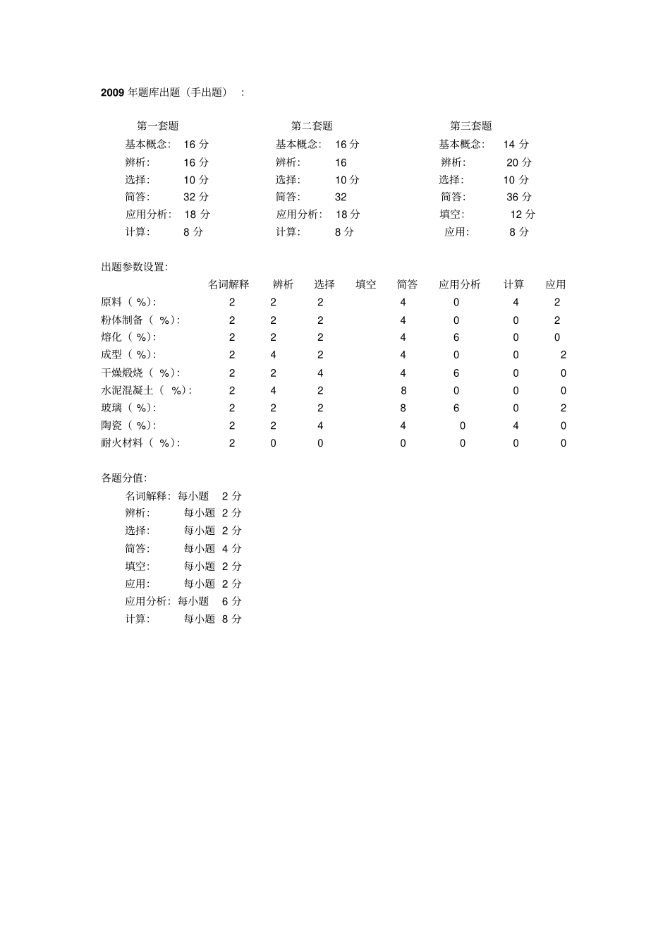 无机材料工艺学考试试题库讲解_第3页