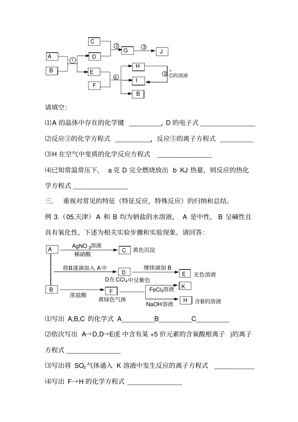 无机推断题总结_第3页