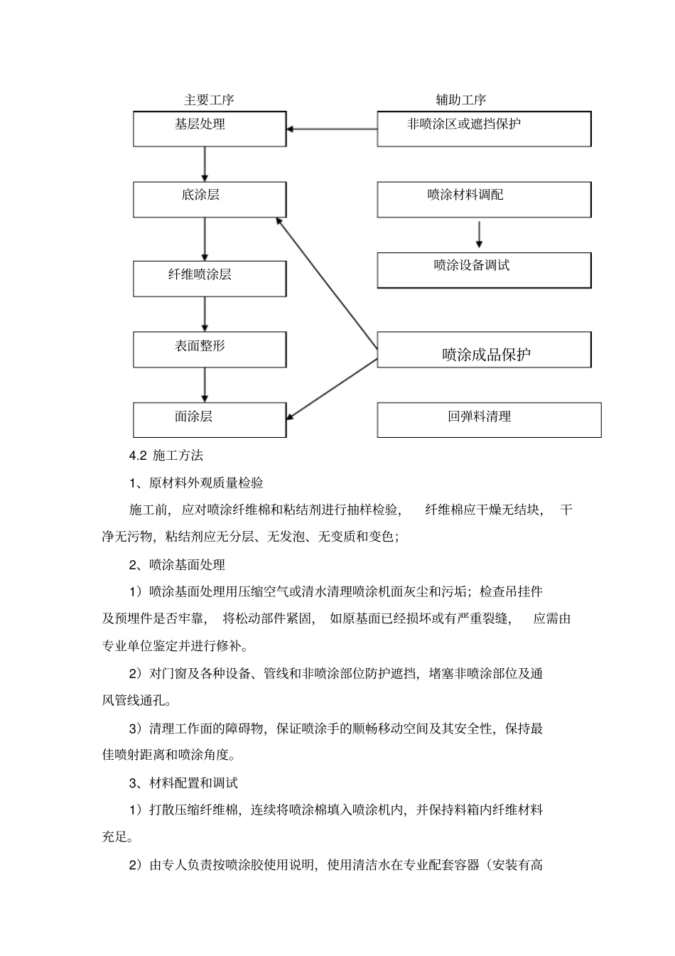 无机纤维喷涂施工方案_第3页