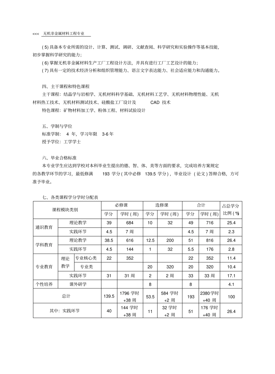 无机非金属材料工程专业本科培养方案_第2页