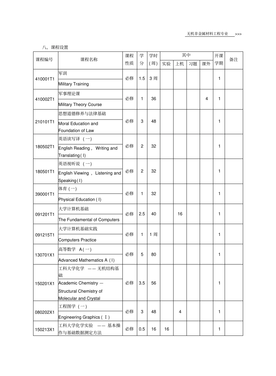无机非金属材料工程专业本科培养方案_第3页