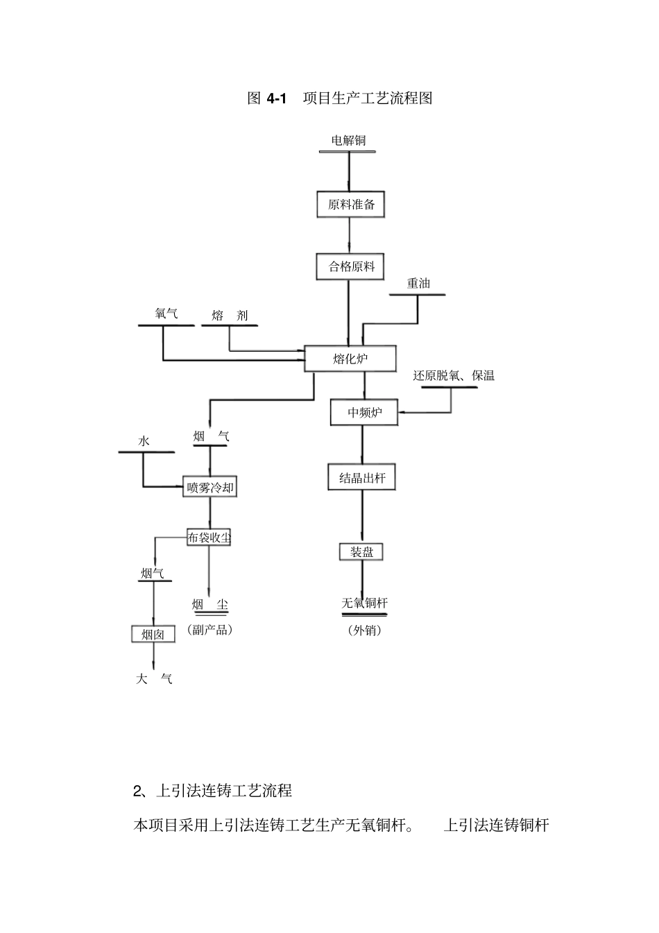 无氧铜生产工艺流程_第2页