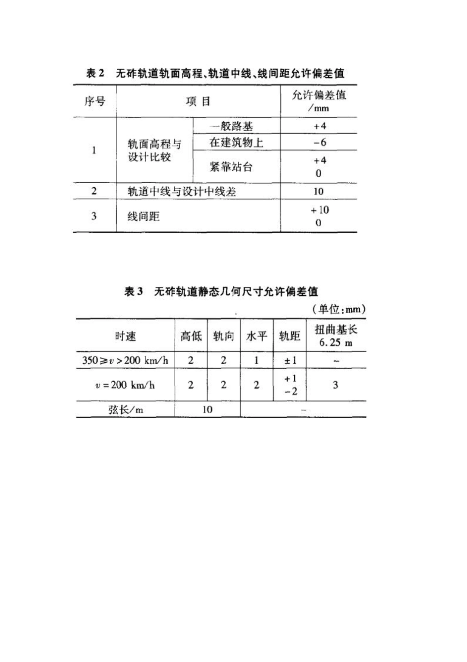 无砟轨道铺轨测量与精调技术_第2页