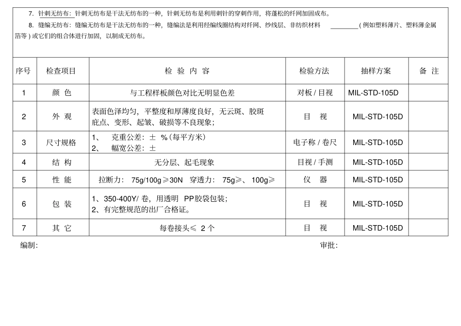 无纺布检验标准_第2页