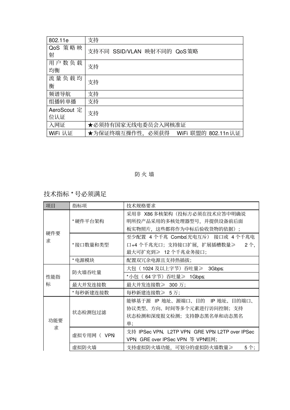 无线AP参数指标_第2页