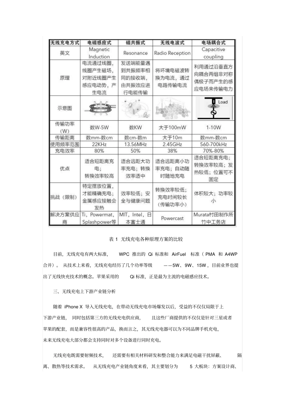 无线充电技术原理及产业链分析-中国电子仪器行业协会_第3页