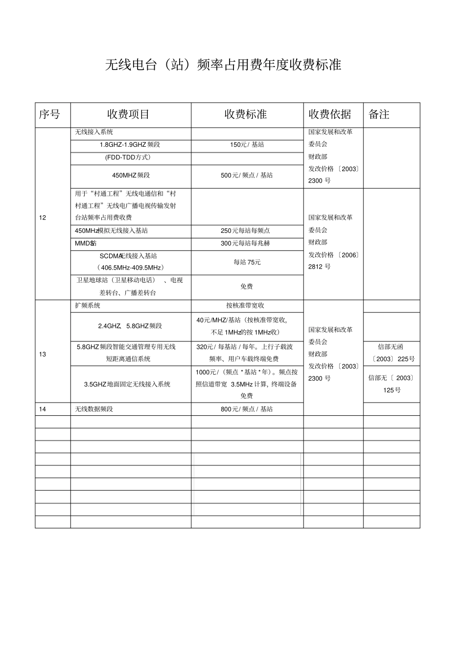 无线电台站频率占用费收取标准_第2页