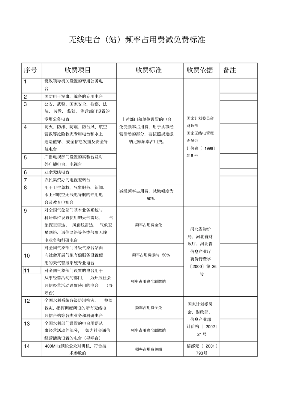 无线电台站频率占用费收取标准_第3页