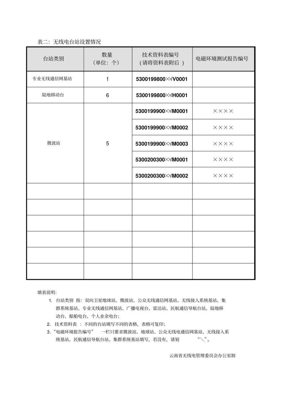无线电台站核验自查登记表_第3页