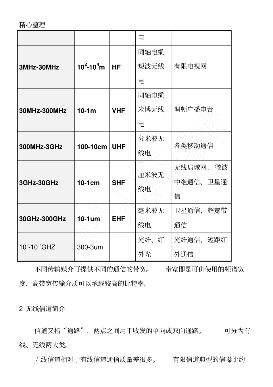 无线通信技能技术总结基础知识_第2页