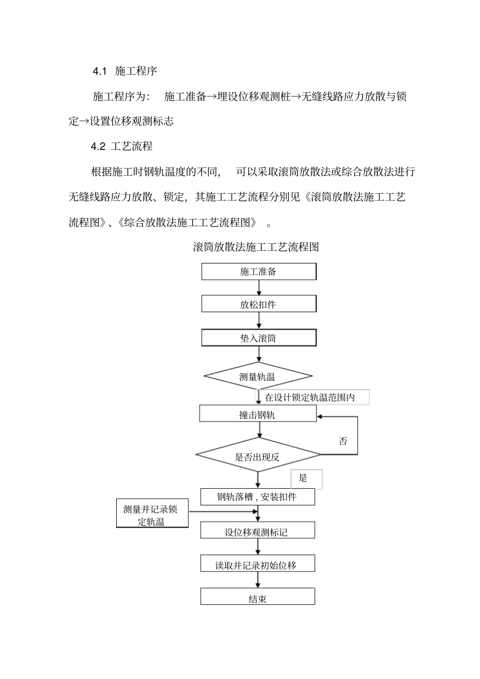 无缝线路应力放散和锁定作业指导书_第2页
