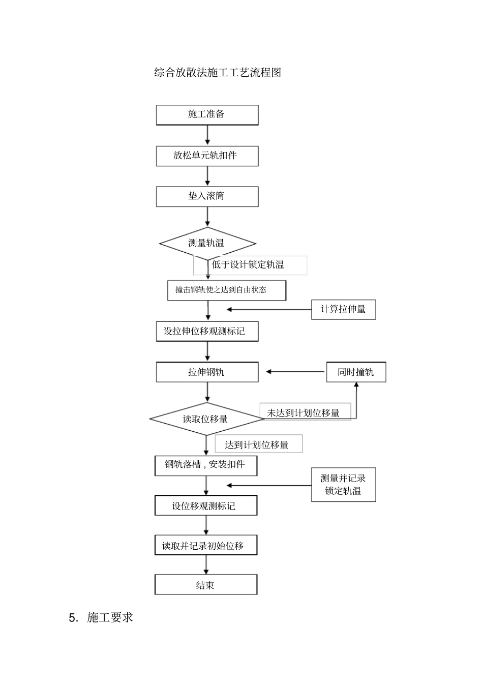 无缝线路应力放散和锁定作业指导书_第3页
