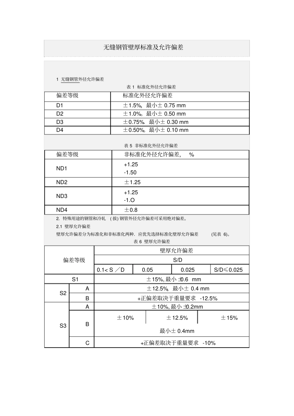 无缝钢管允许偏差_第1页