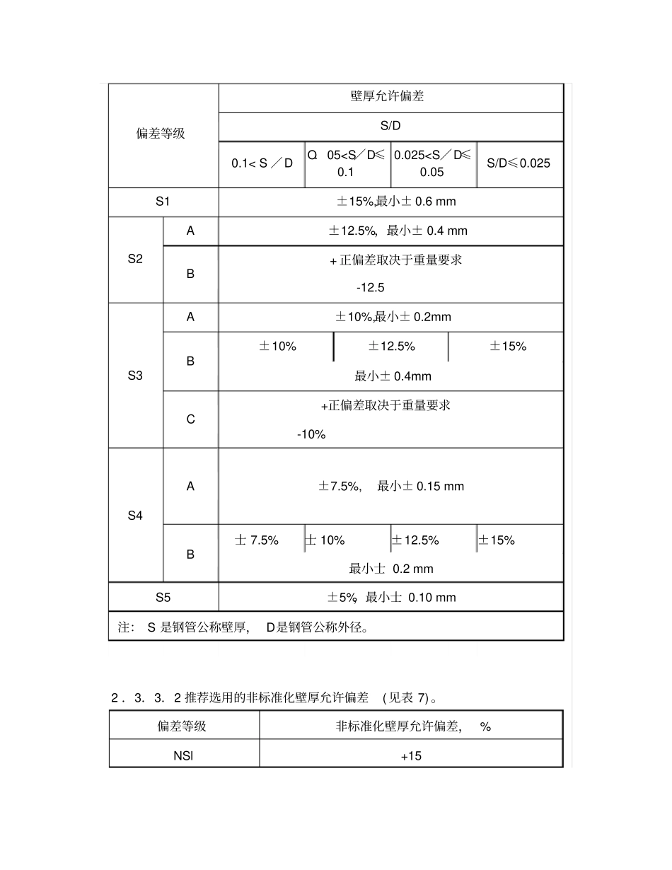 无缝钢管国标和允许偏差_第2页