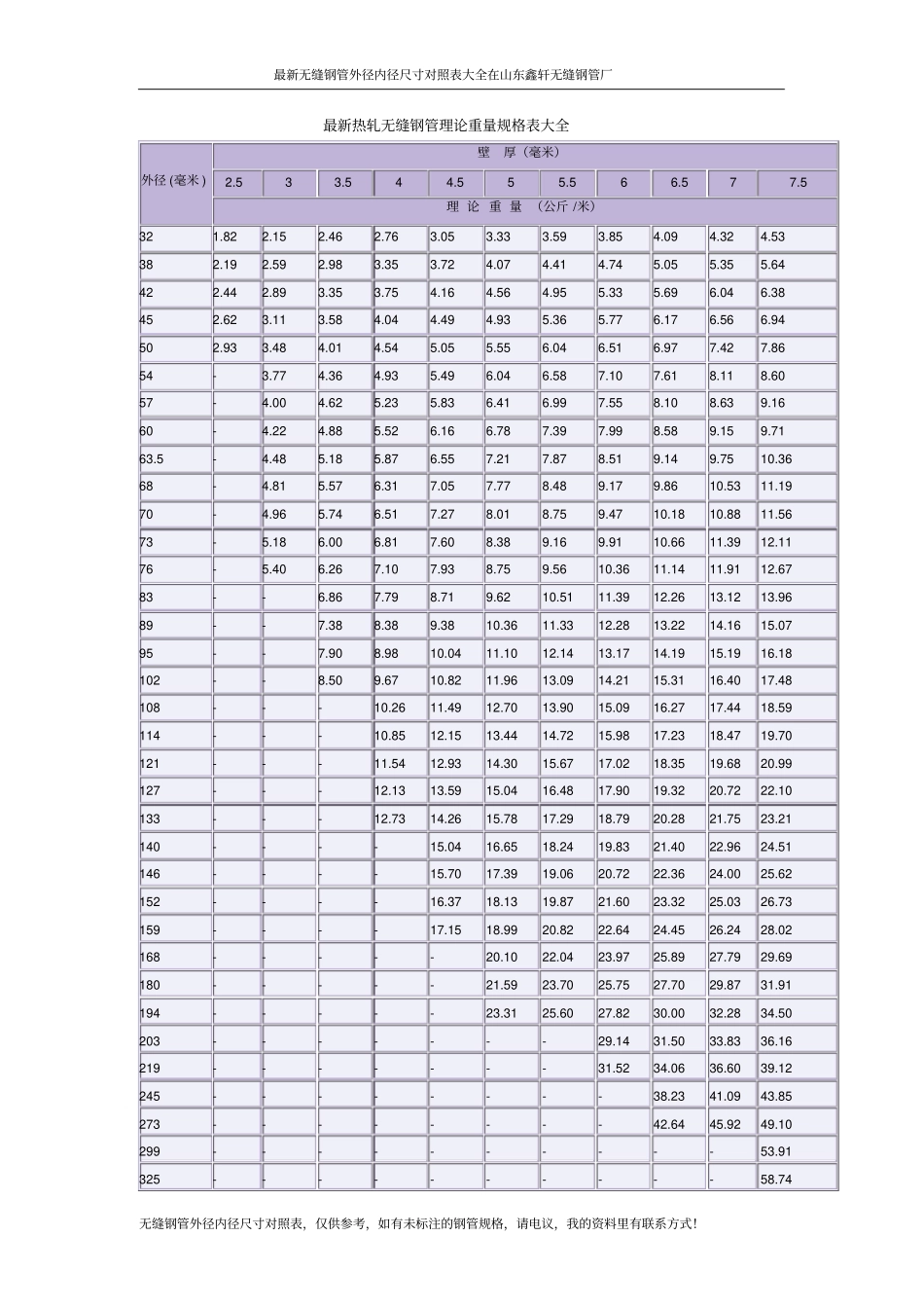 无缝钢管外内径与重量对照表_第1页