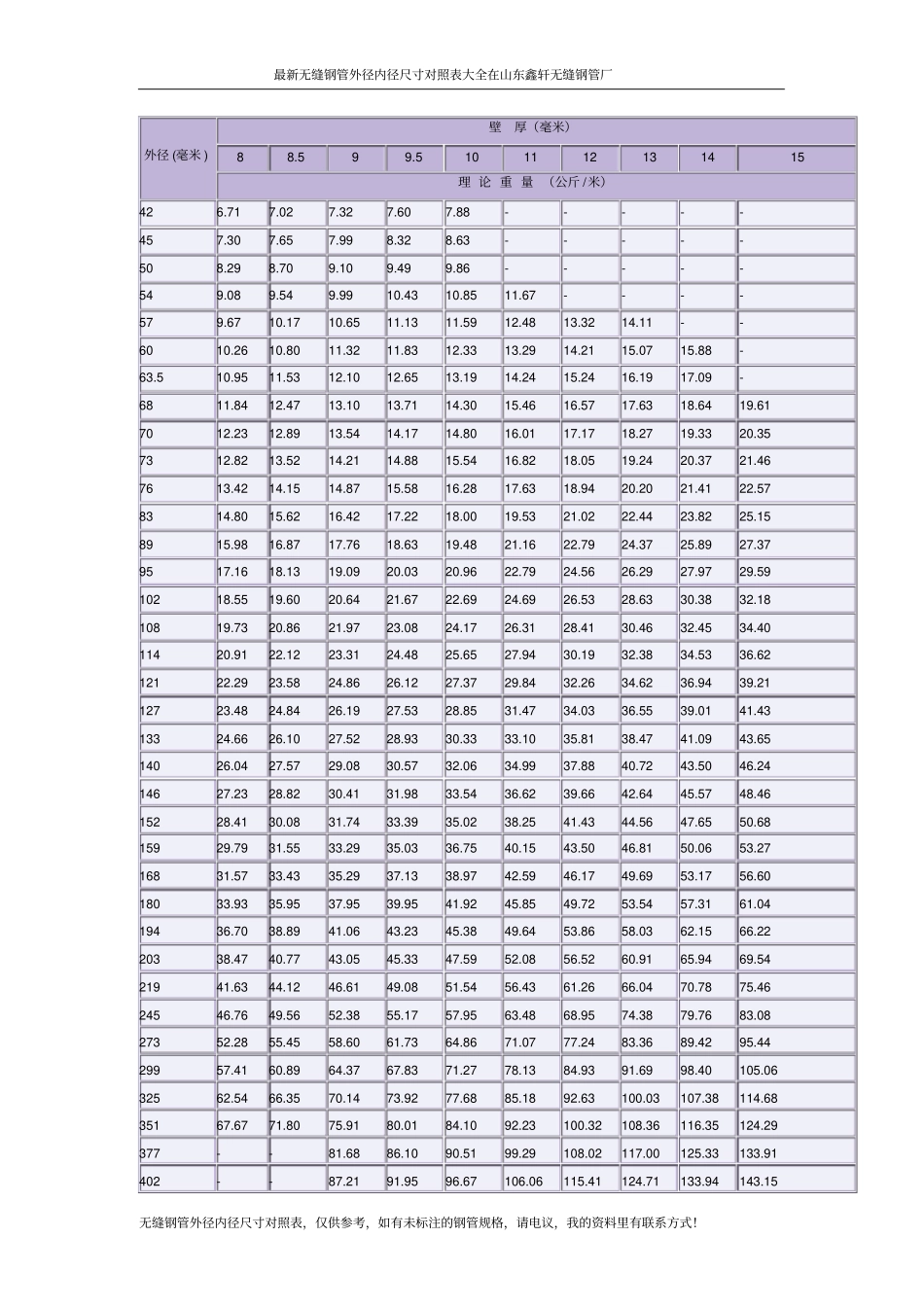 无缝钢管外内径与重量对照表_第2页