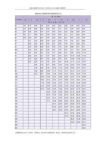 无缝钢管外内径与重量对照表