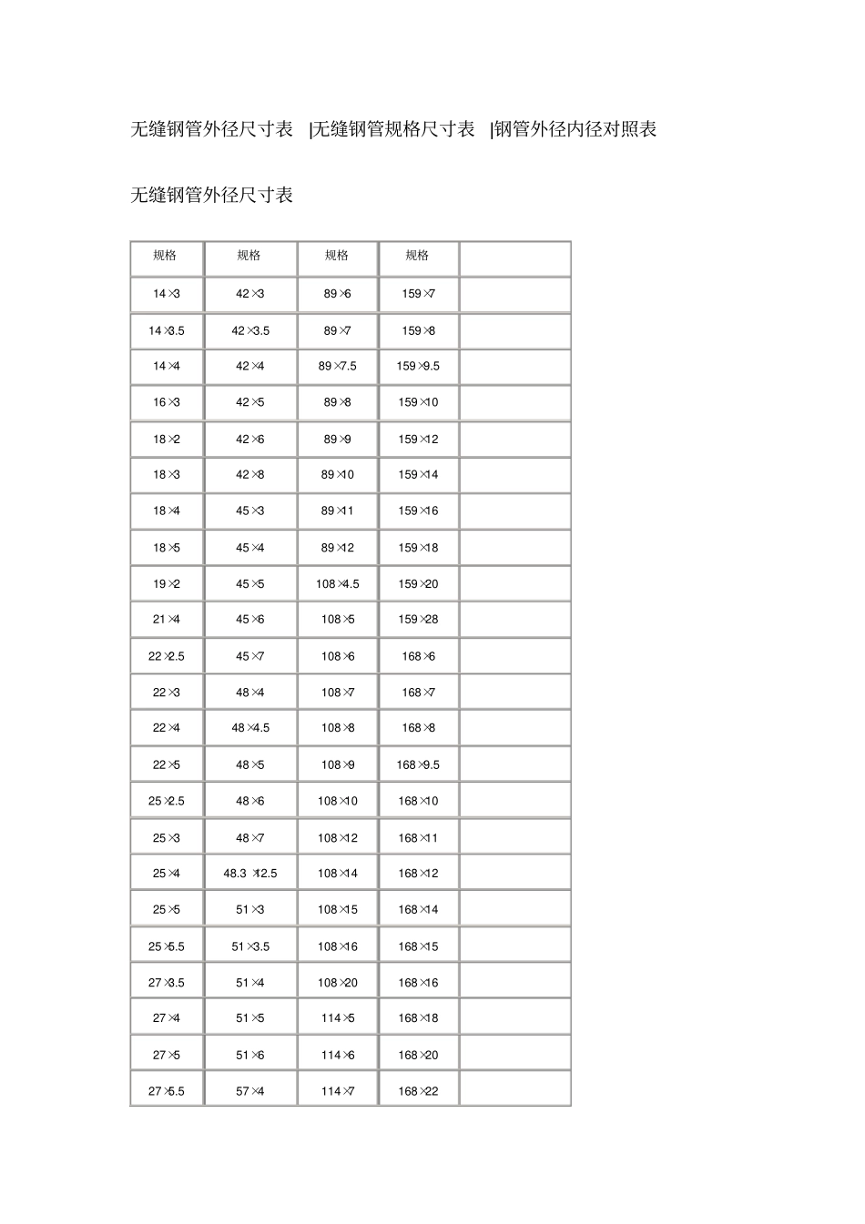 无缝钢管外径尺寸表_第1页