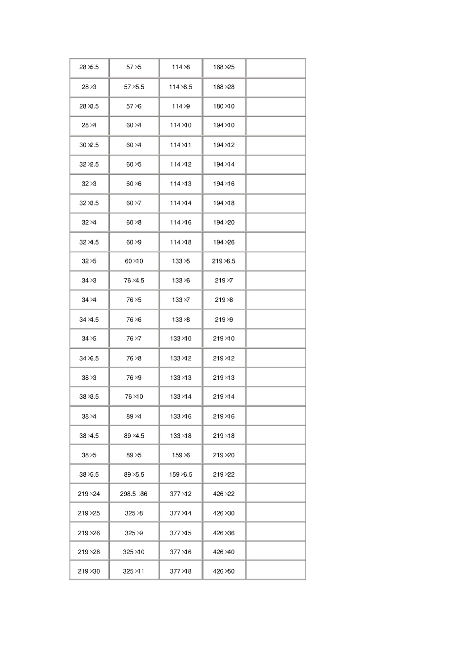 无缝钢管外径尺寸表_第2页