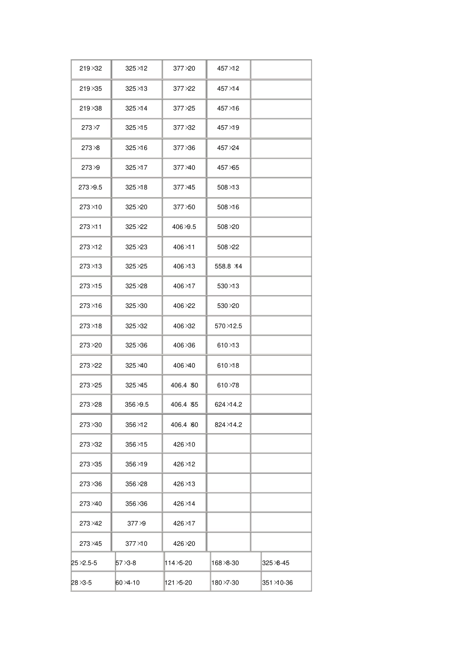 无缝钢管外径尺寸表_第3页