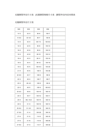 无缝钢管外径尺寸表