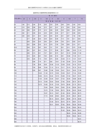 无缝钢管外径内径对照表