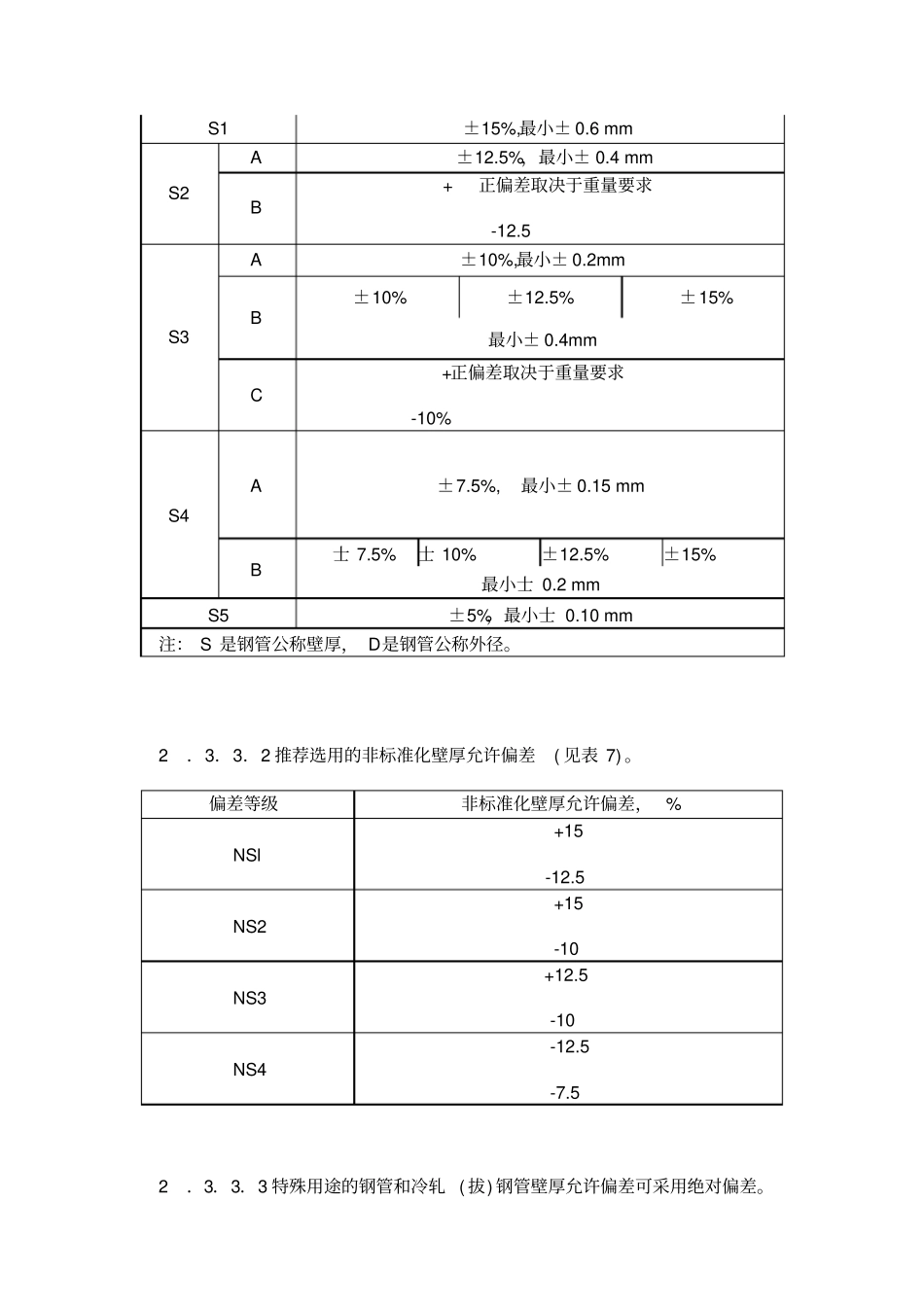 无缝钢管尺寸、外形、重量及允许偏差_第2页