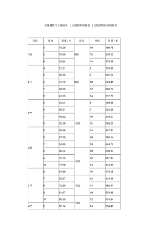 无缝钢管尺寸规格表