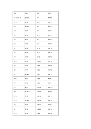 无缝钢管常用尺寸规格表