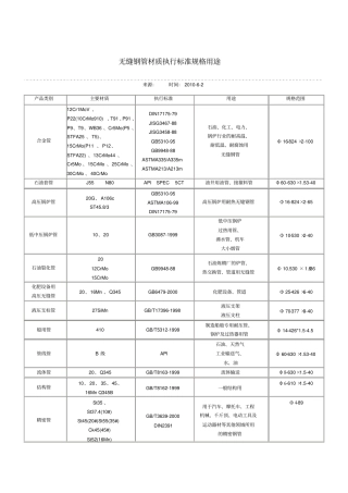无缝钢管材质执行标准规格用途