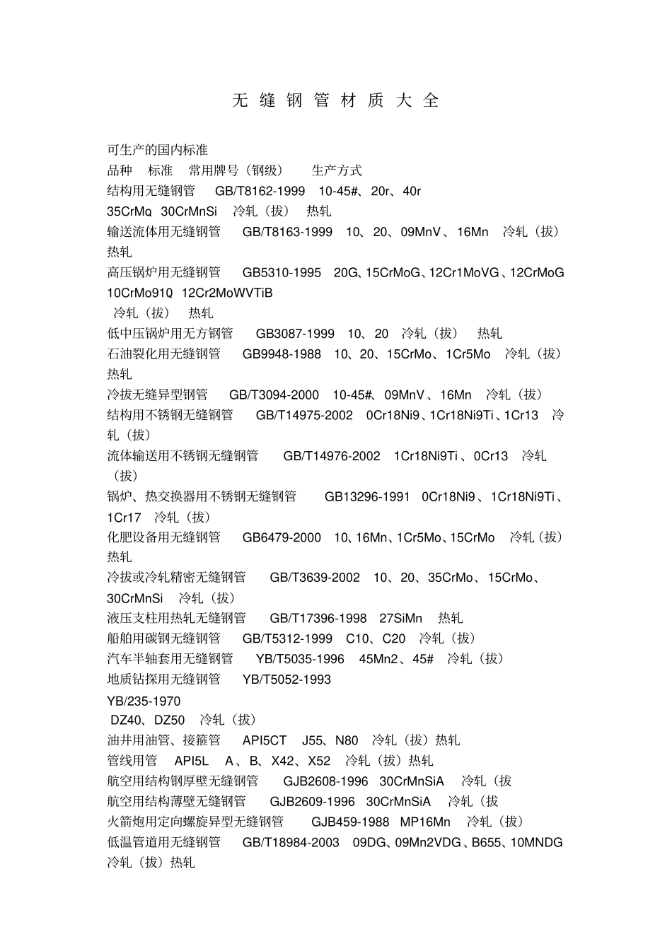 无缝钢管材质大全_第2页