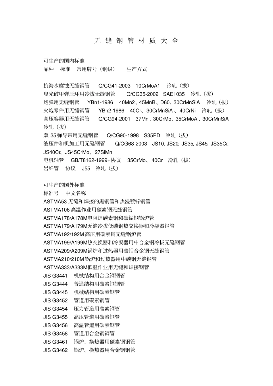 无缝钢管材质大全_第3页