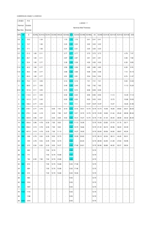 无缝钢管标准公称通径与公称壁厚表