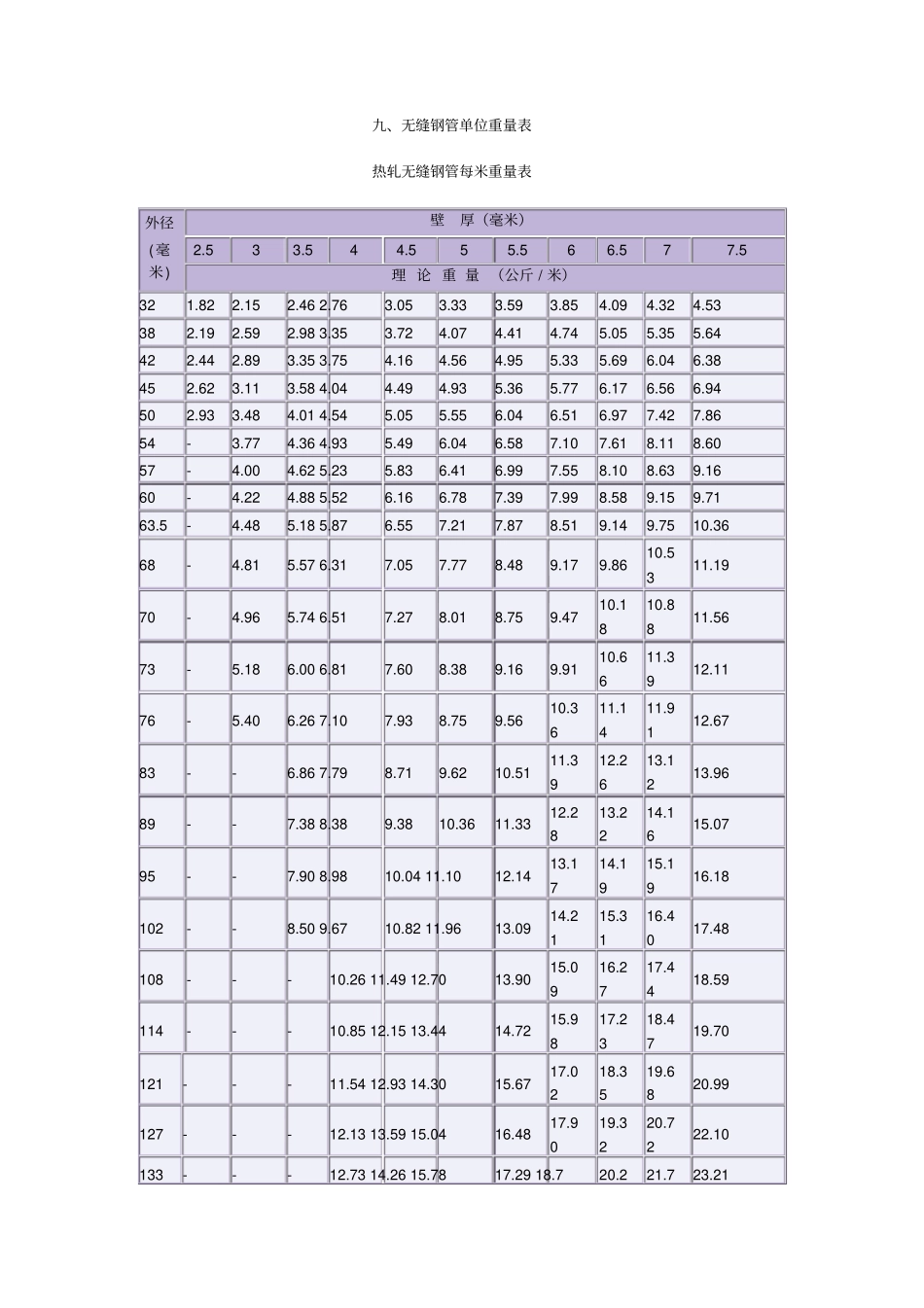 无缝钢管换算表_第1页