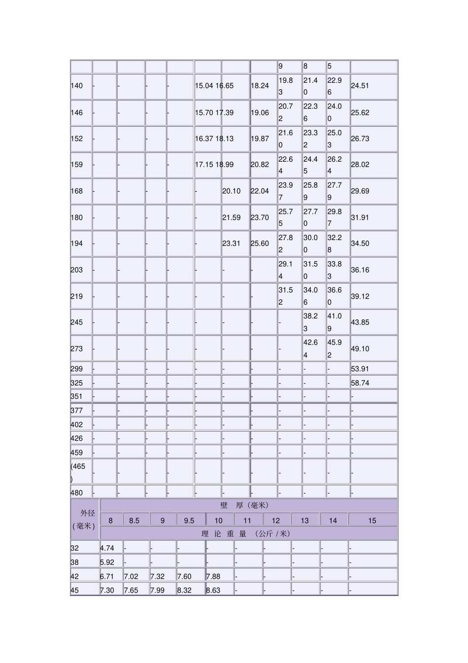 无缝钢管换算表_第2页