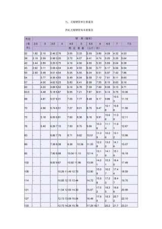 无缝钢管换算表