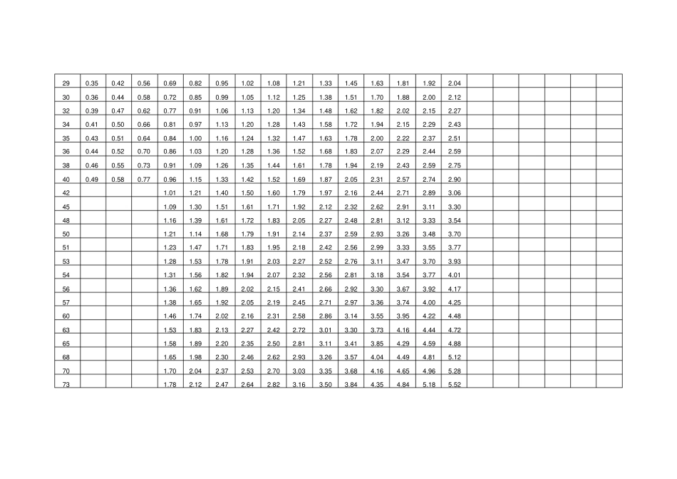 无缝钢管理论重量表无缝钢管理论重量计算方法全集文档_第3页