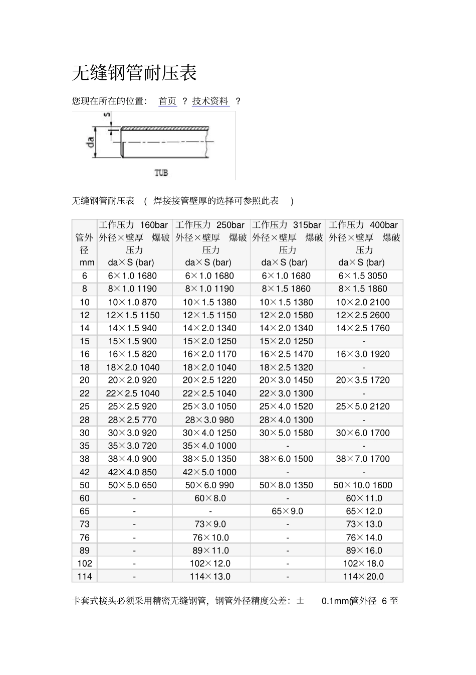 无缝钢管耐压表_第1页