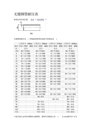 无缝钢管耐压表