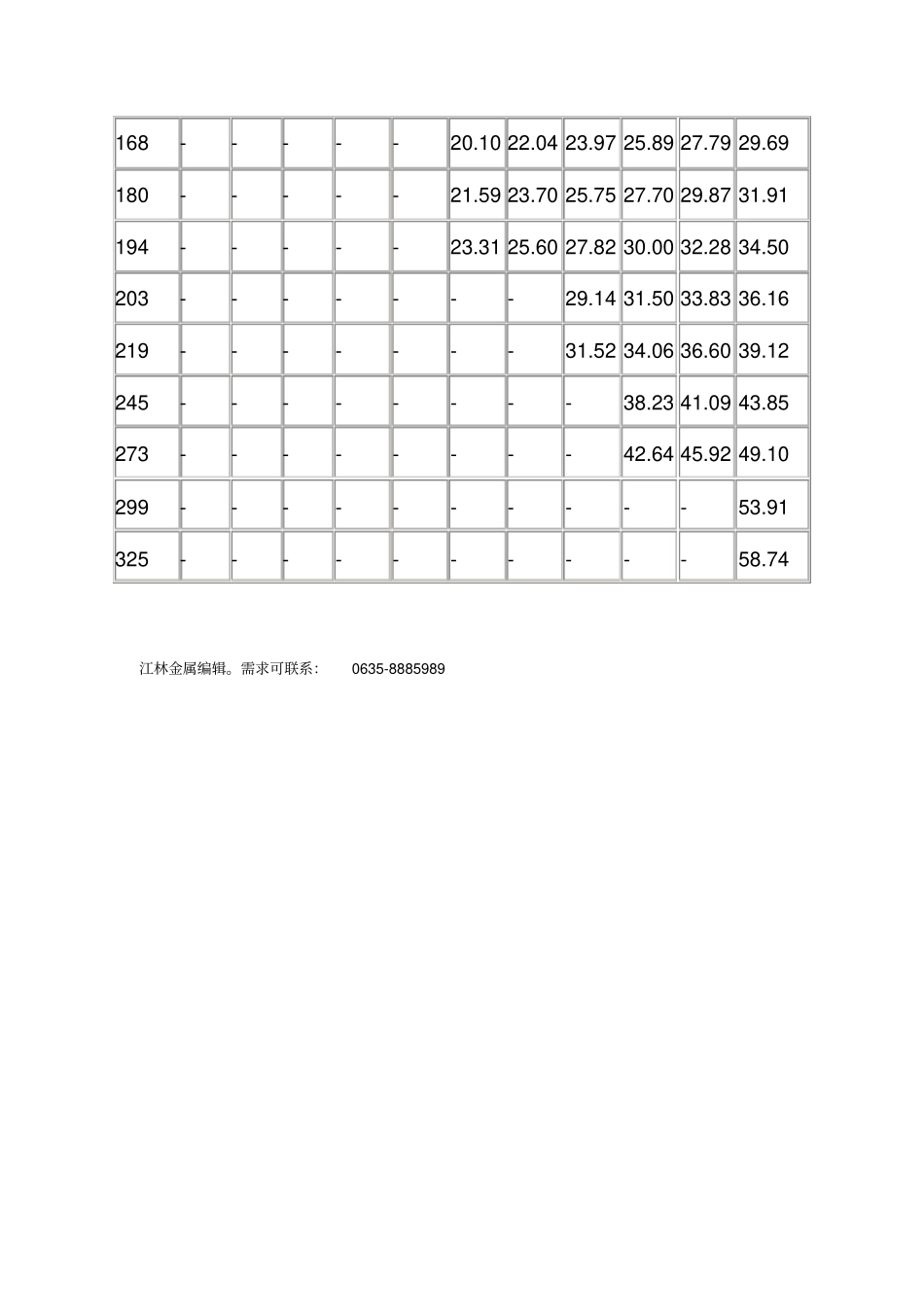 无缝钢管规格DN对照表_第3页