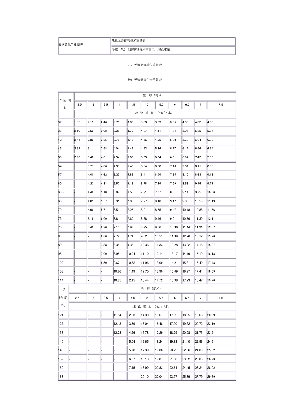 无缝钢管重量计算表_第1页