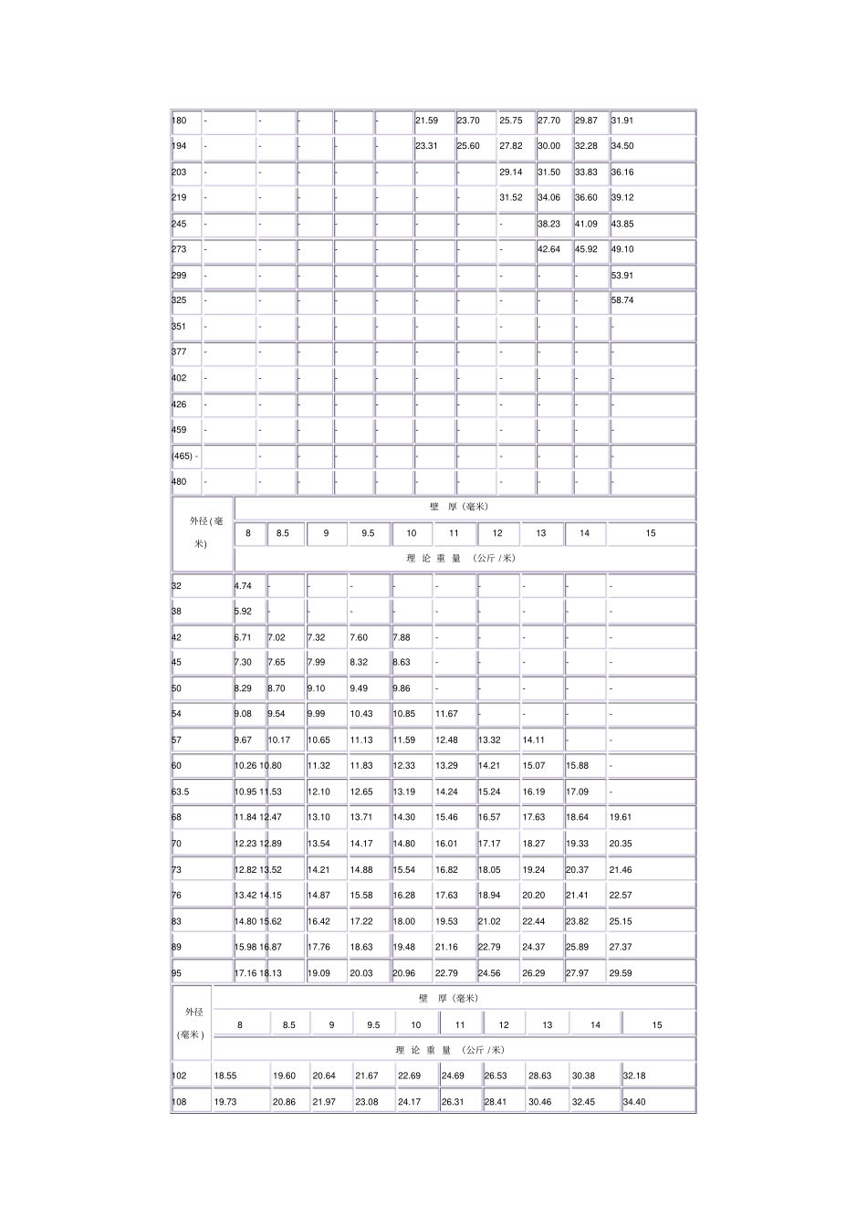 无缝钢管重量计算表_第2页