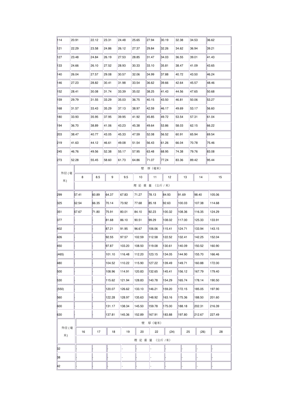 无缝钢管重量计算表_第3页